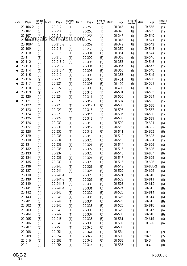 Protected: PC58UU-3(JPN) S/N 20001-UP Shop (repair) manual (English)