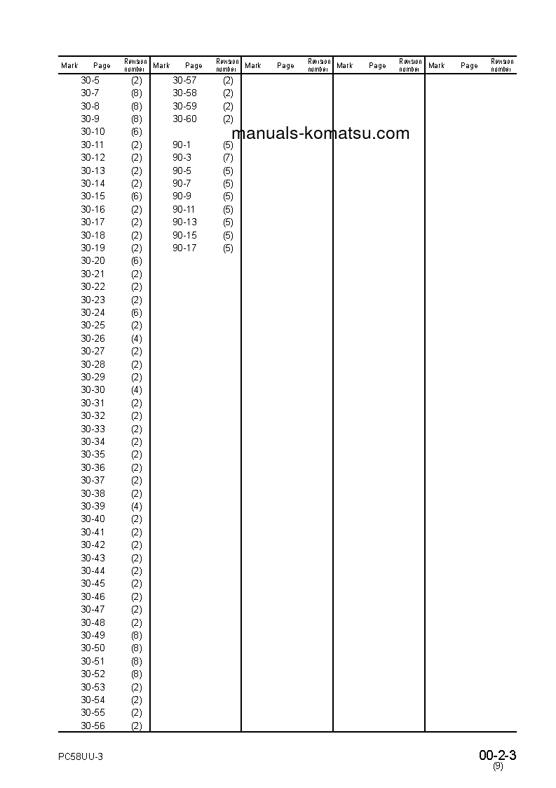Protected: PC58UU-3(JPN) S/N 20001-UP Shop (repair) manual (English)