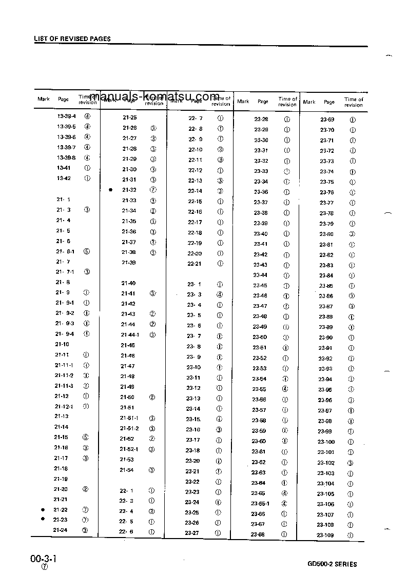 Protected: GD505A-2(JPN) S/N 50003-UP Shop (repair) manual (English)