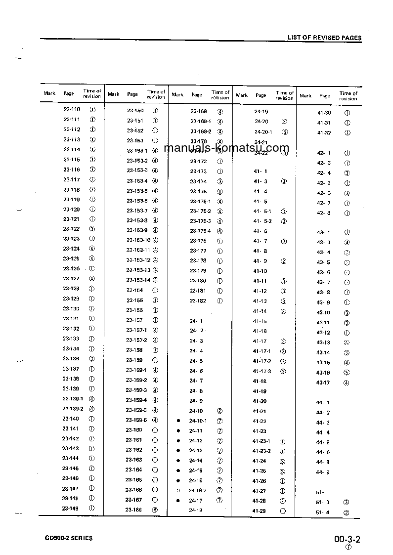 Protected: GD505A-2(JPN) S/N 50003-UP Shop (repair) manual (English)