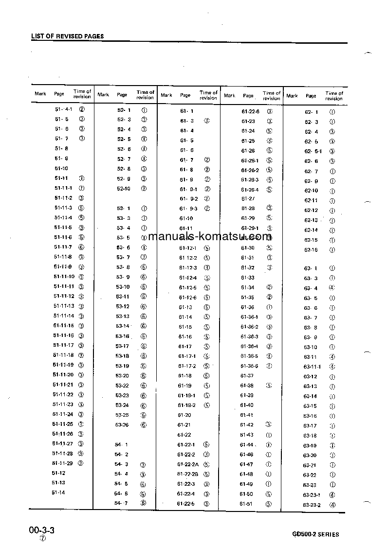Protected: GD505A-2(JPN) S/N 50003-UP Shop (repair) manual (English)