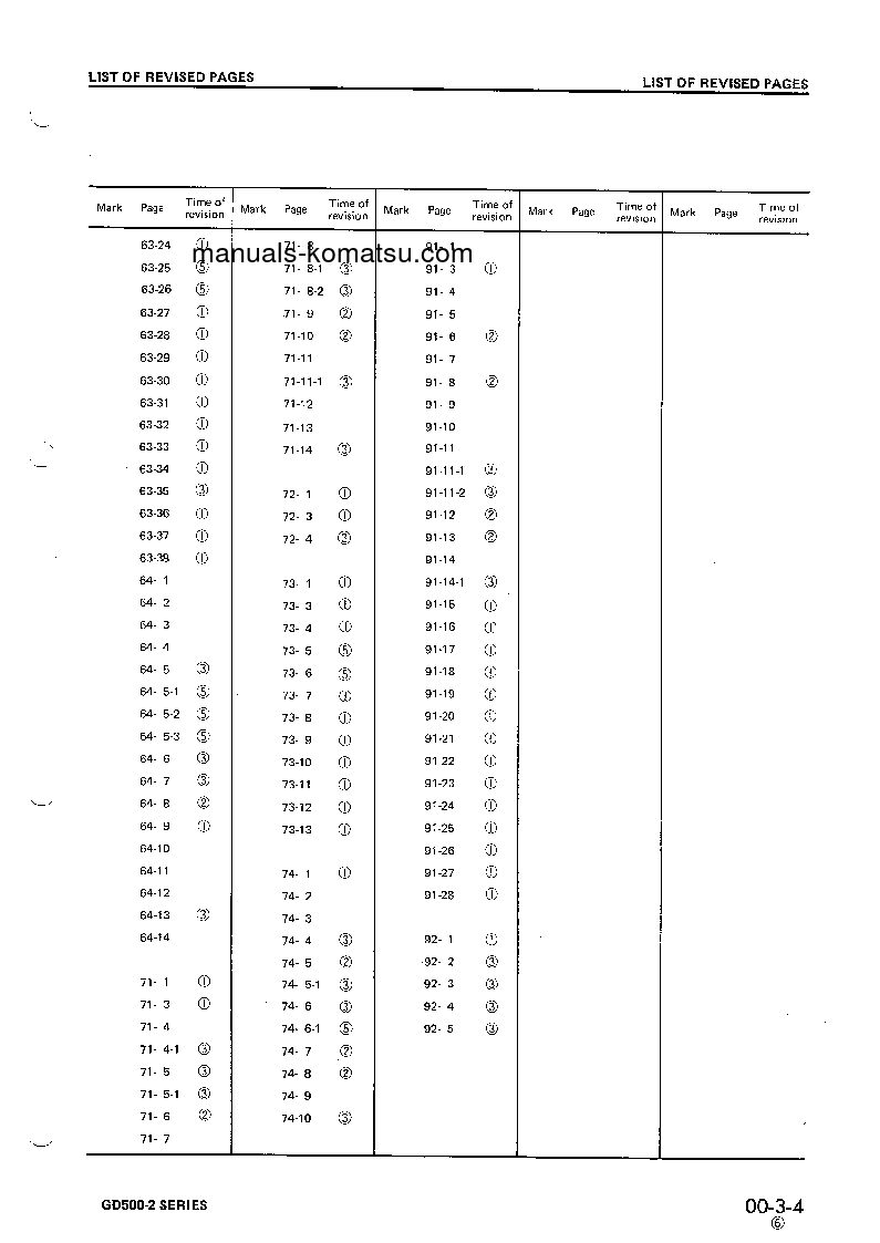 Protected: GD505A-2(JPN) S/N 50003-UP Shop (repair) manual (English)