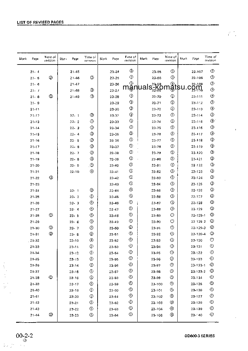 Protected: GD605R-3(JPN) S/N 34001-UP Shop (repair) manual (English)