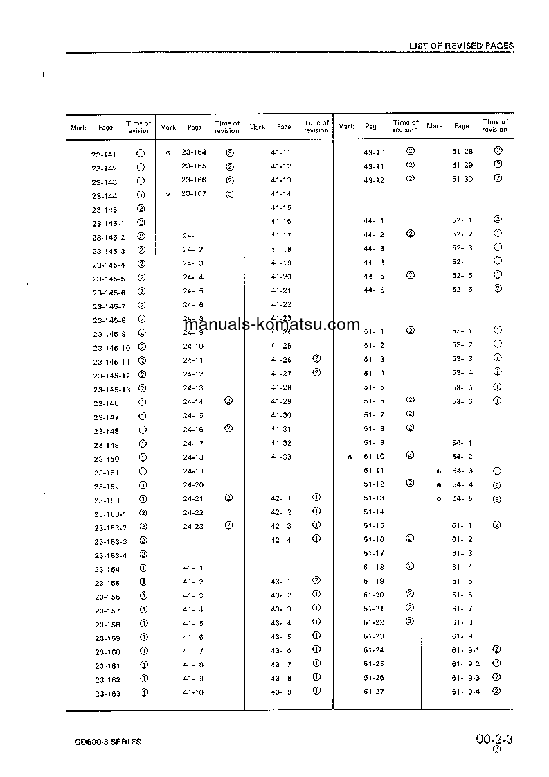 Protected: GD605R-3(JPN) S/N 34001-UP Shop (repair) manual (English)