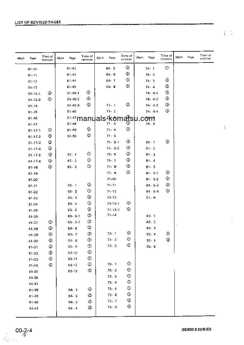 Protected: GD605R-3(JPN) S/N 34001-UP Shop (repair) manual (English)