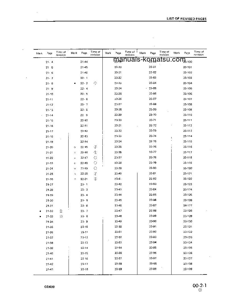 Protected: GD600R-1(JPN) S/N 10002-UP Shop (repair) manual (English)
