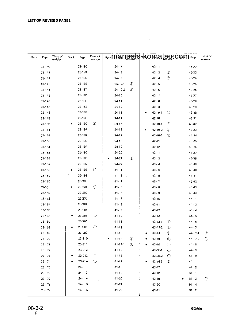 Protected: GD600R-1(JPN) S/N 10002-UP Shop (repair) manual (English)