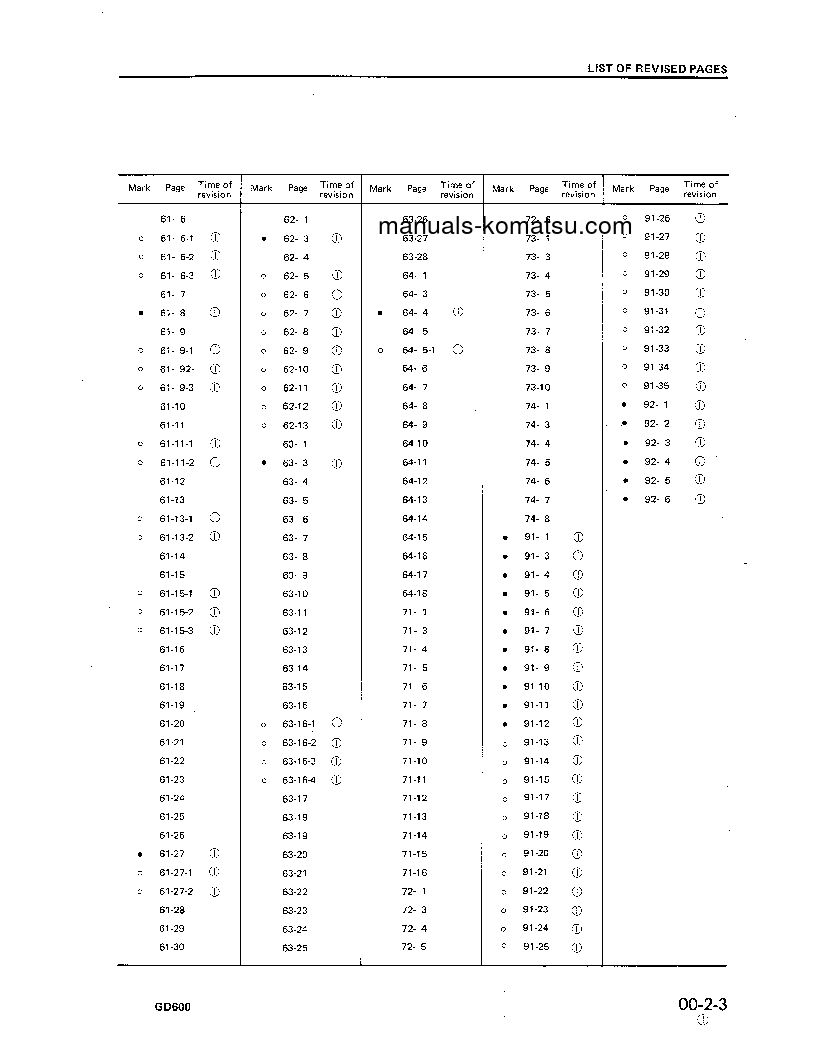 Protected: GD600R-1(JPN) S/N 10002-UP Shop (repair) manual (English)
