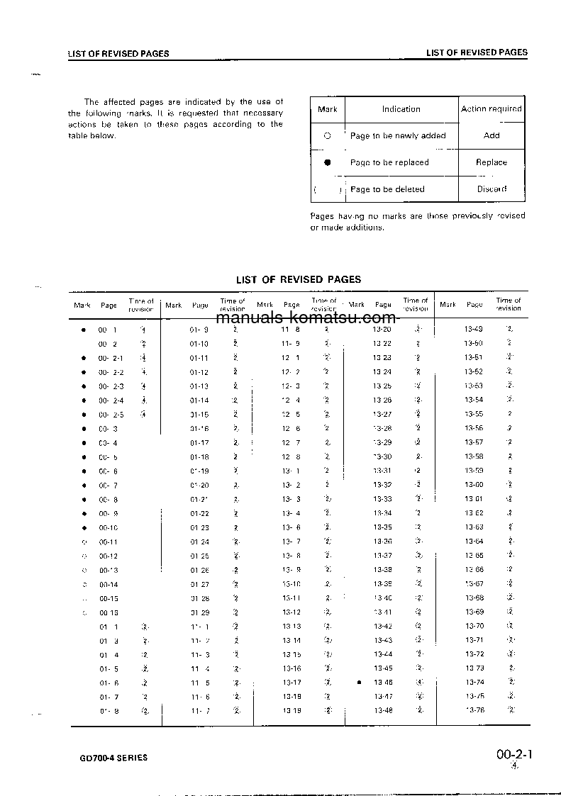 Protected: GD705R-4(JPN) S/N 16001-UP Shop (repair) manual (English)
