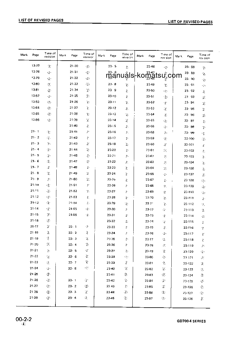 Protected: GD705R-4(JPN) S/N 16001-UP Shop (repair) manual (English)