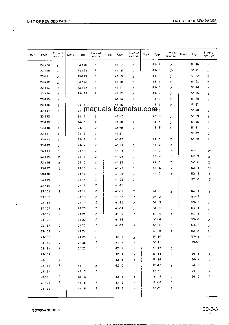 Protected: GD705R-4(JPN) S/N 16001-UP Shop (repair) manual (English)
