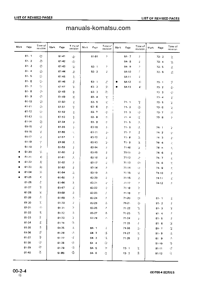 Protected: GD705R-4(JPN) S/N 16001-UP Shop (repair) manual (English)