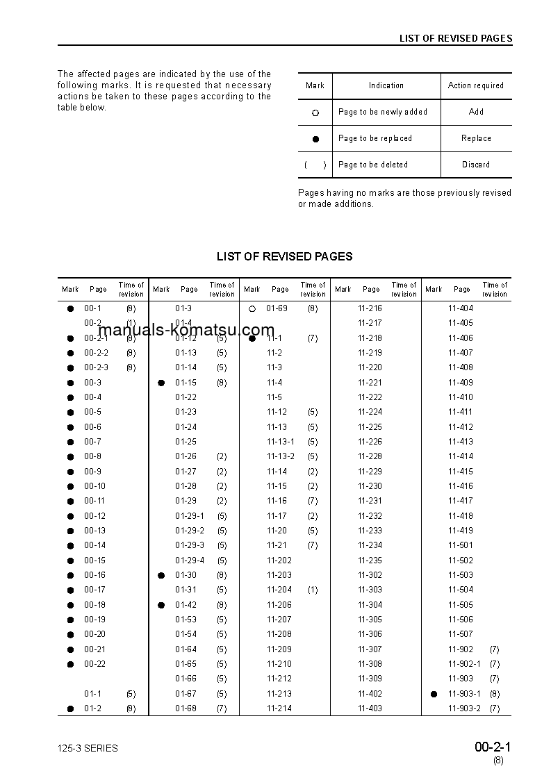 Protected: 125-3 SERIES(JPN) Shop (repair) manual (English)