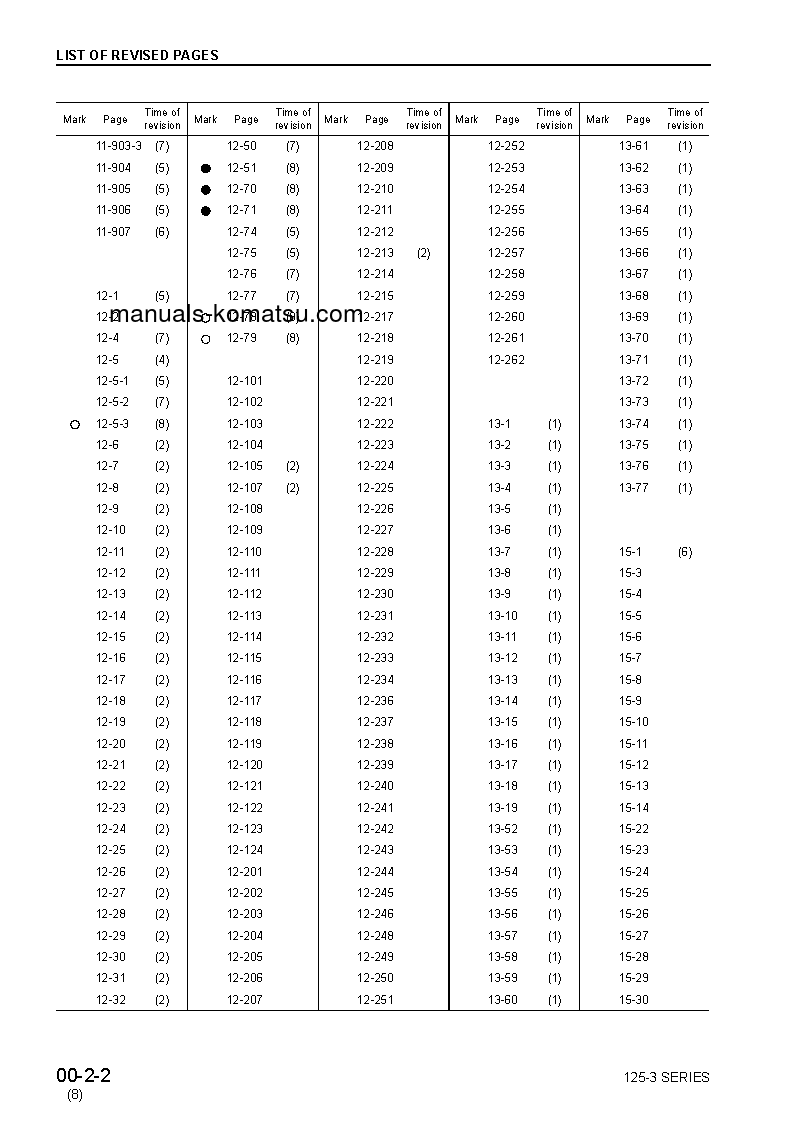 Protected: 125-3 SERIES(JPN) Shop (repair) manual (English)