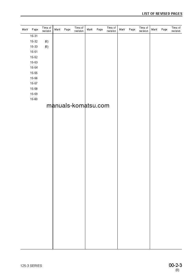 Protected: 125-3 SERIES(JPN) Shop (repair) manual (English)