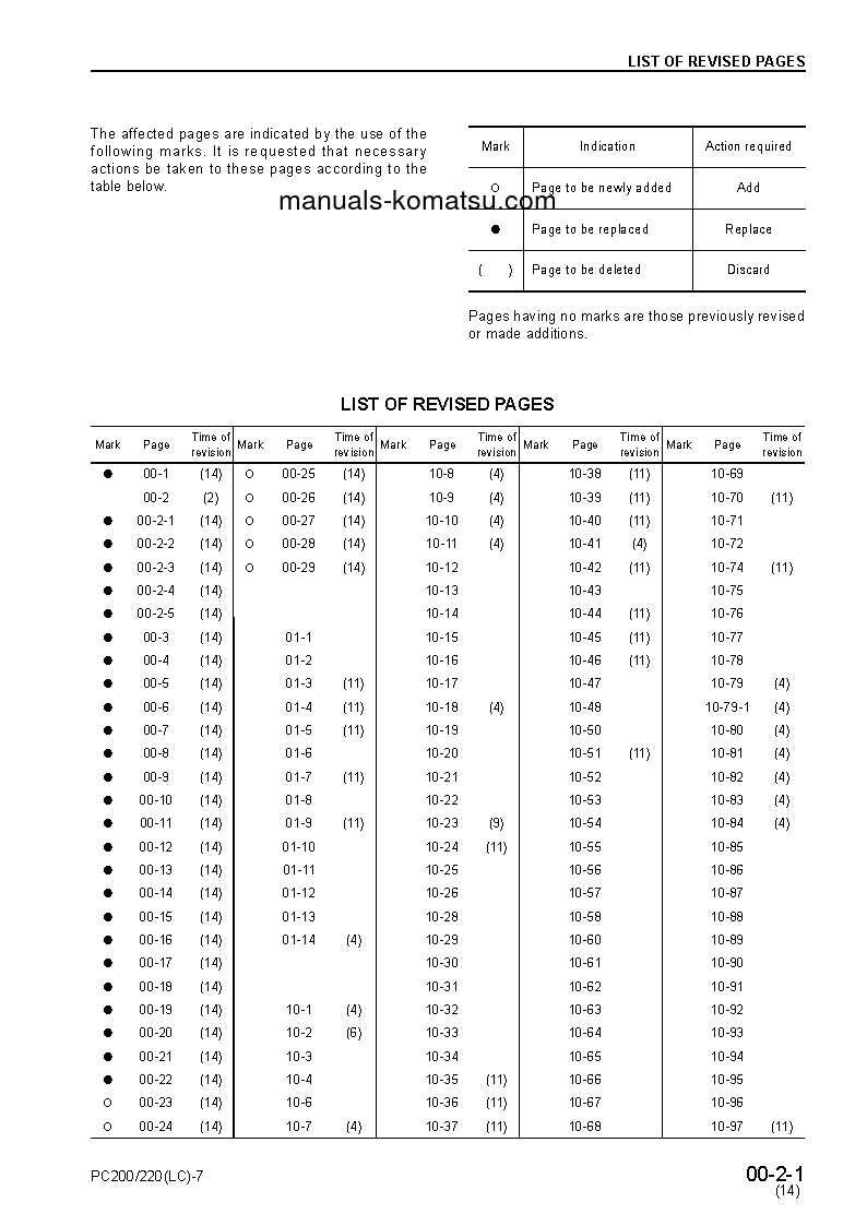 Protected: PC200LC-7(JPN)-MULTI-MONITOR S/N 200001-UP Shop (repair) manual (English) Protected: PC200LC-7(JPN)-MULTI-MONITOR S/N 200001-UP Shop (repair) manual (English)
