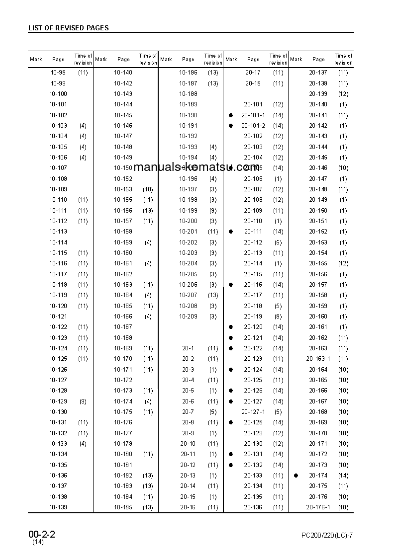 Protected: PC200LC-7(JPN)-MULTI-MONITOR S/N 200001-UP Shop (repair) manual (English) Protected: PC200LC-7(JPN)-MULTI-MONITOR S/N 200001-UP Shop (repair) manual (English)