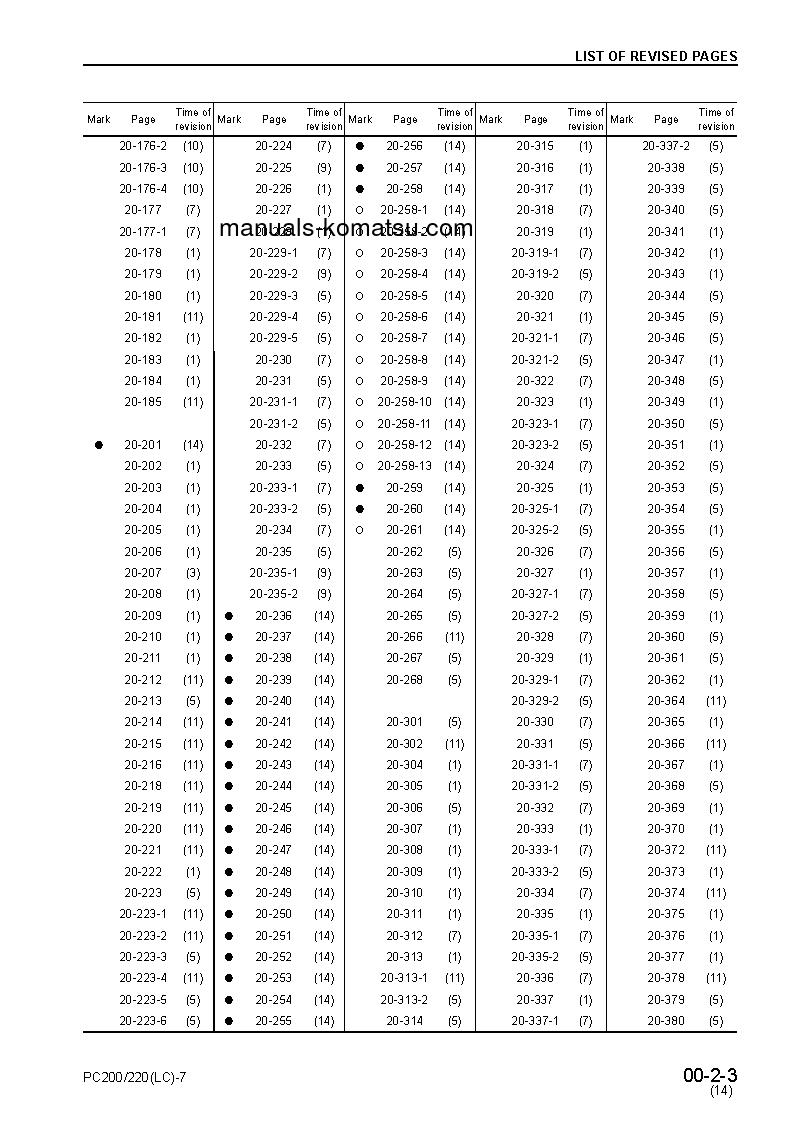 Protected: PC200LC-7(JPN)-MULTI-MONITOR S/N 200001-UP Shop (repair) manual (English) Protected: PC200LC-7(JPN)-MULTI-MONITOR S/N 200001-UP Shop (repair) manual (English)