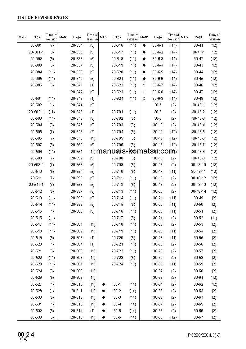 Protected: PC200LC-7(JPN)-MULTI-MONITOR S/N 200001-UP Shop (repair) manual (English) Protected: PC200LC-7(JPN)-MULTI-MONITOR S/N 200001-UP Shop (repair) manual (English)