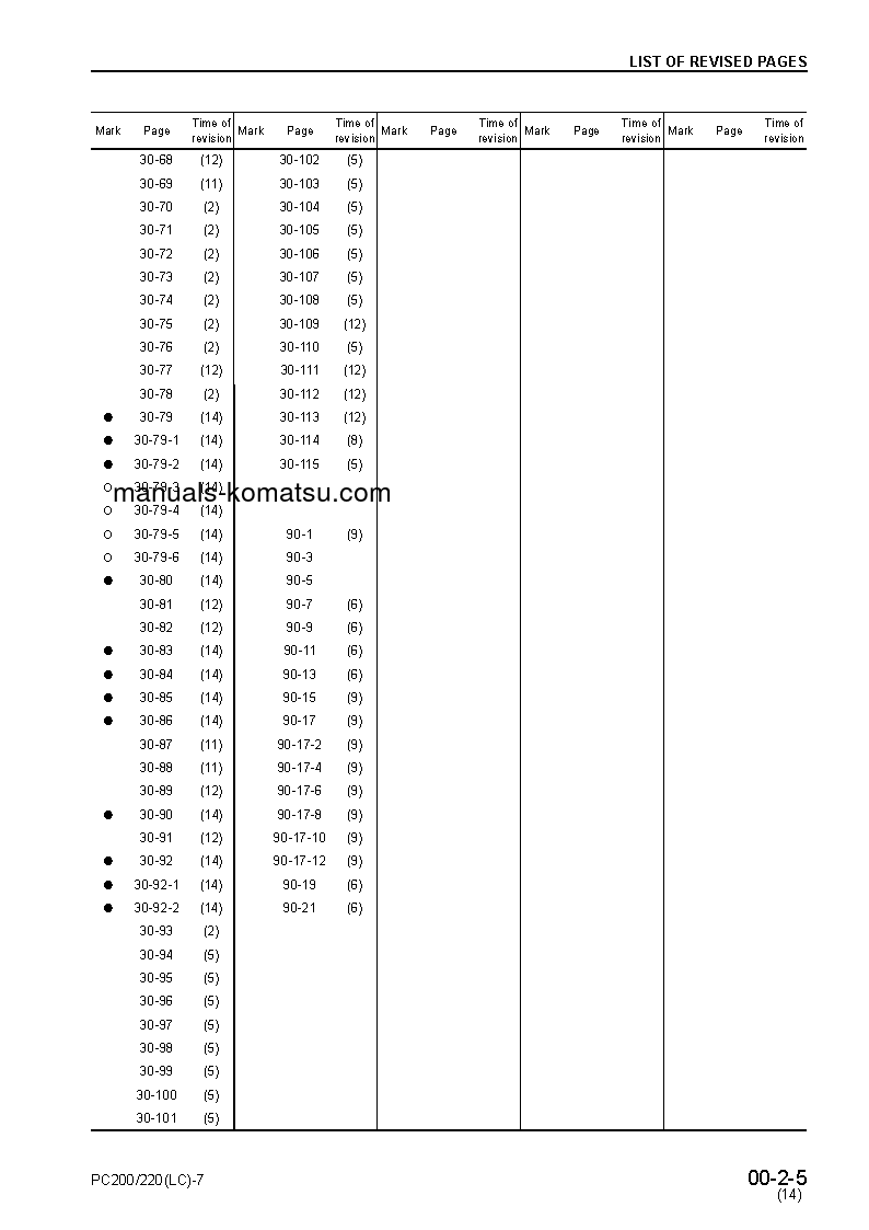 Protected: PC200LC-7(JPN)-MULTI-MONITOR S/N 200001-UP Shop (repair) manual (English) Protected: PC200LC-7(JPN)-MULTI-MONITOR S/N 200001-UP Shop (repair) manual (English)