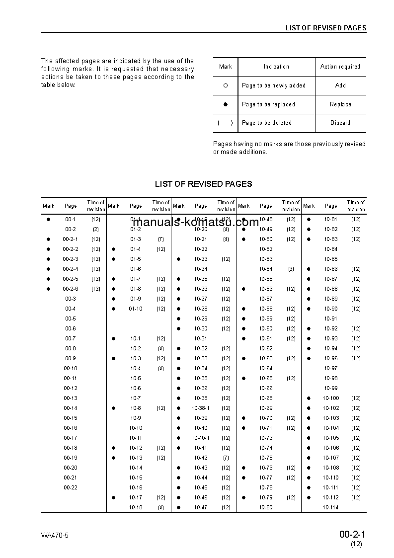 Protected: WA480-5(JPN) S/N 80001-UP Shop (repair) manual (English)