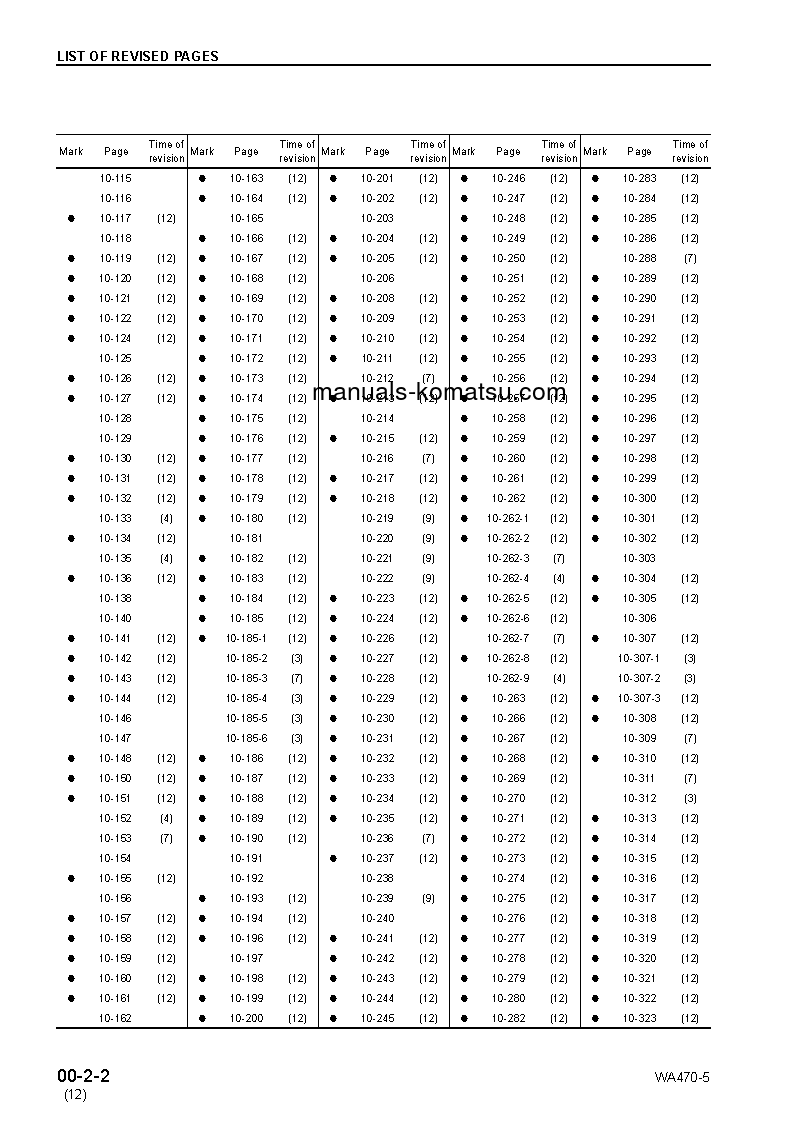 Protected: WA480-5(JPN) S/N 80001-UP Shop (repair) manual (English)