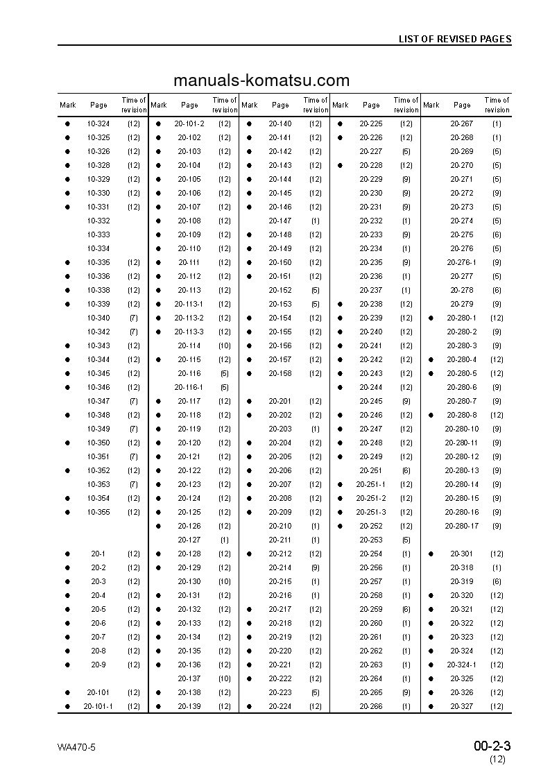 Protected: WA480-5(JPN) S/N 80001-UP Shop (repair) manual (English)