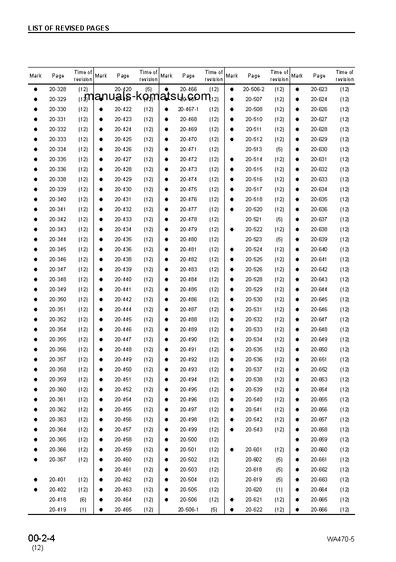 Protected: WA480-5(JPN) S/N 80001-UP Shop (repair) manual (English)