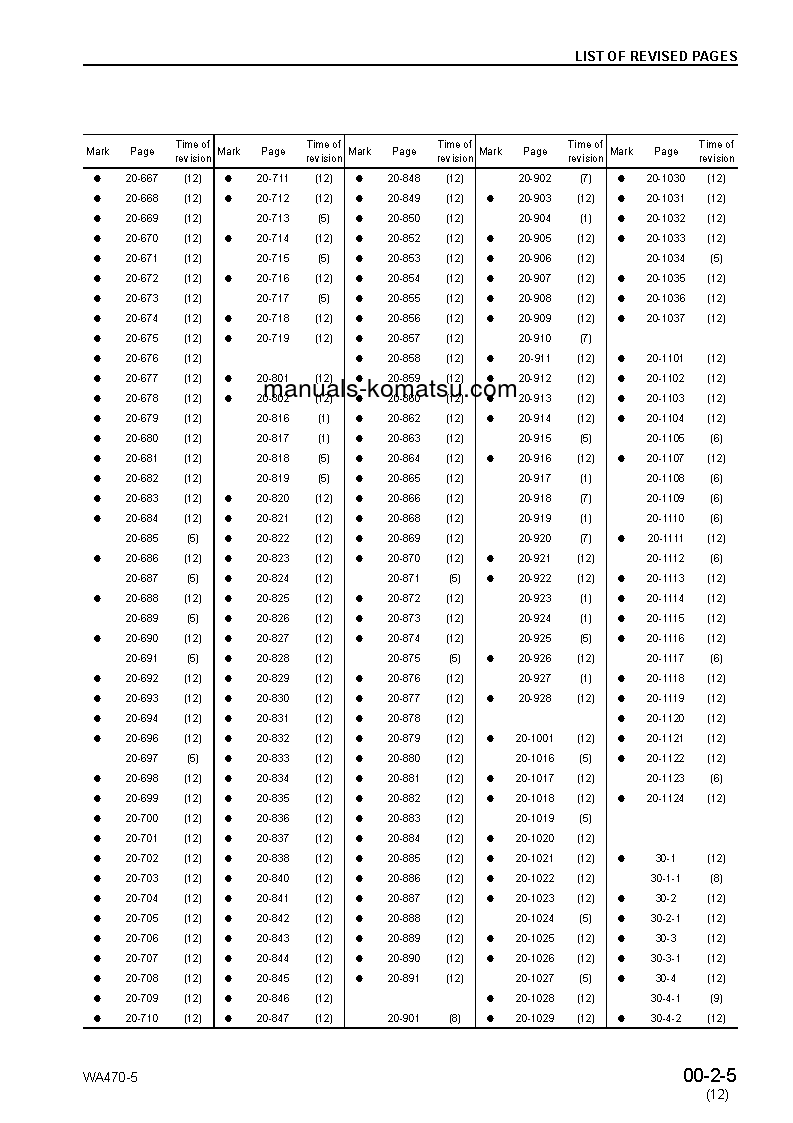 Protected: WA480-5(JPN) S/N 80001-UP Shop (repair) manual (English)