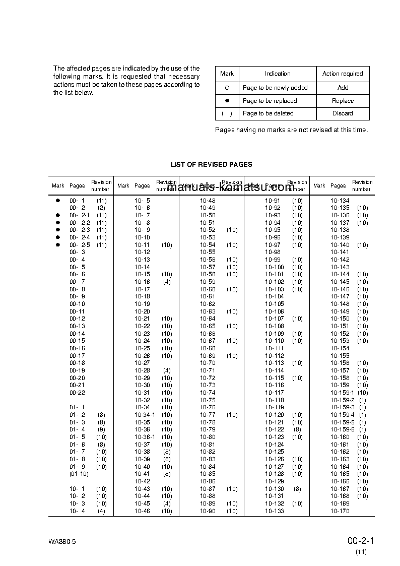 Protected: WA380-5(JPN) S/N 60001-UP Shop (repair) manual (English)