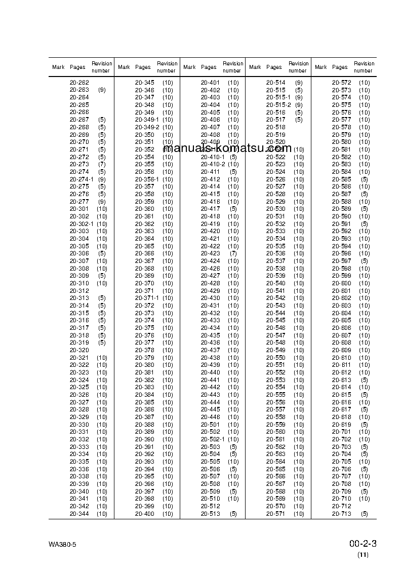 Protected: WA380-5(JPN) S/N 60001-UP Shop (repair) manual (English)