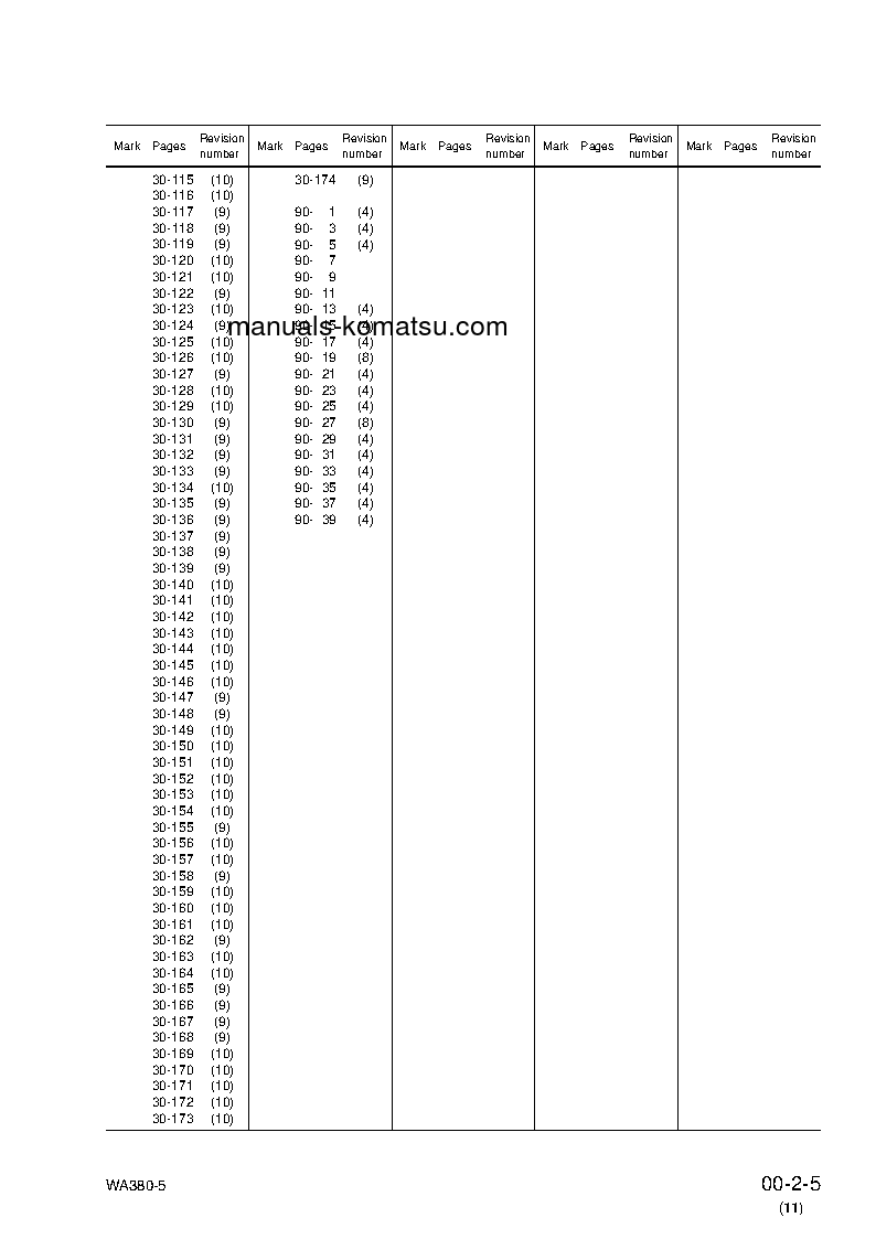 Protected: WA380-5(JPN) S/N 60001-UP Shop (repair) manual (English)