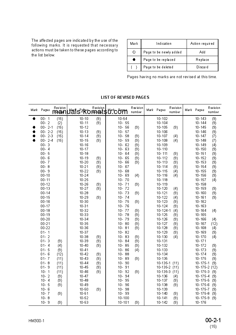 Protected: HM300-1(JPN)-FOR EU S/N 1001-UP Shop (repair) manual (English)