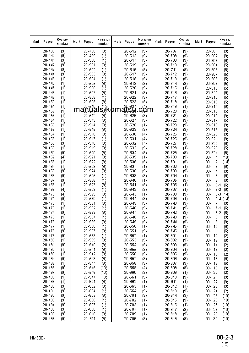 Protected: HM300-1(JPN)-FOR EU S/N 1001-UP Shop (repair) manual (English)