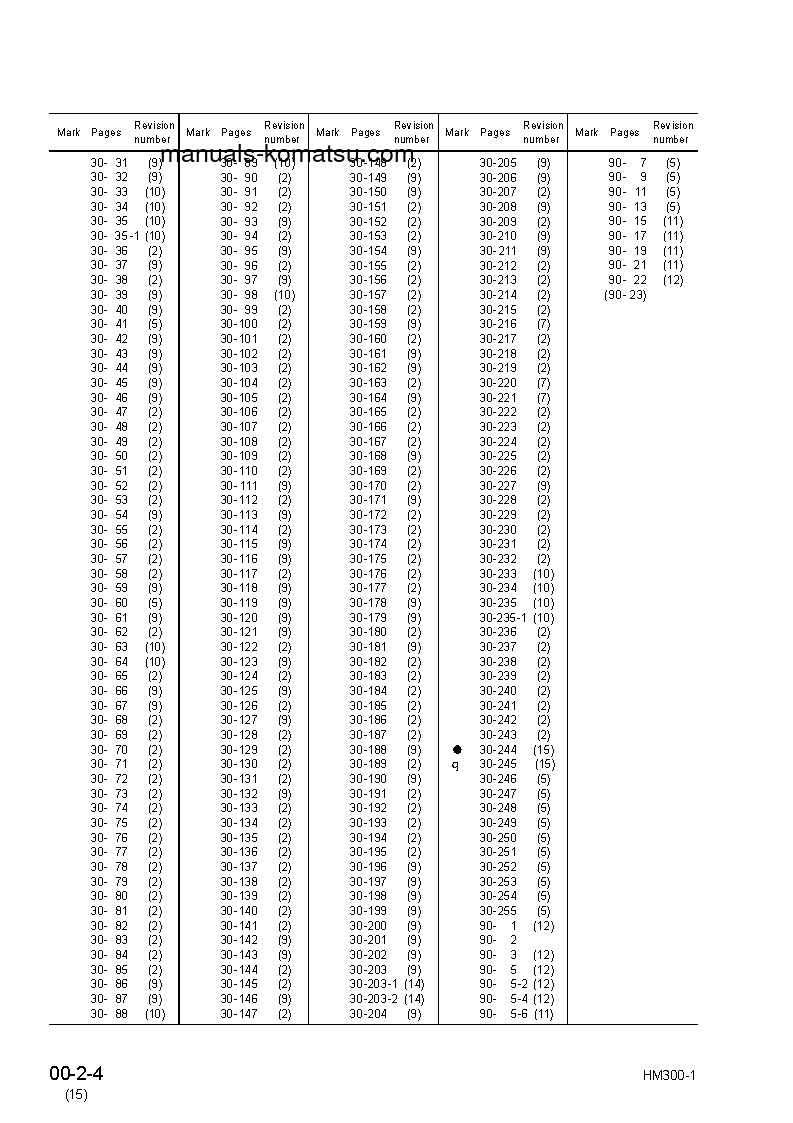 Protected: HM300-1(JPN)-FOR EU S/N 1001-UP Shop (repair) manual (English)