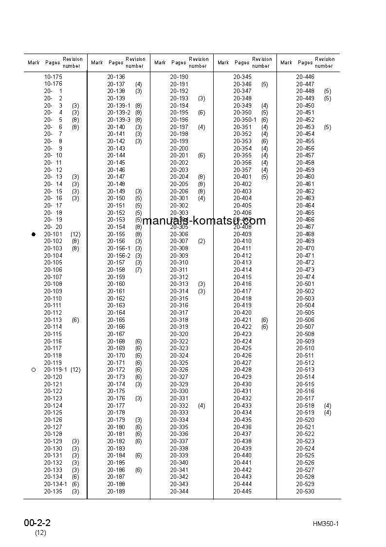 Protected: HM350-1(JPN) S/N 1001-UP Shop (repair) manual (English)
