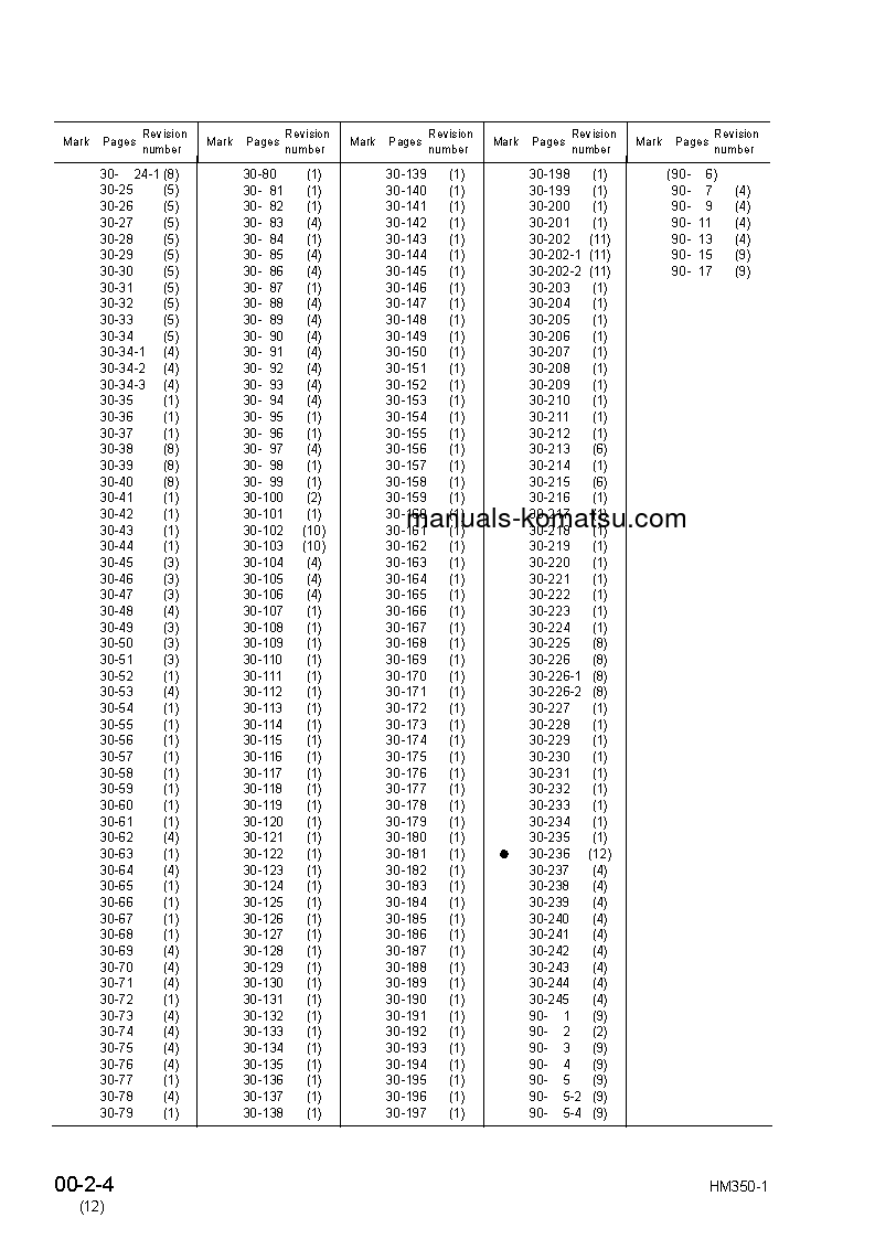Protected: HM350-1(JPN) S/N 1001-UP Shop (repair) manual (English)