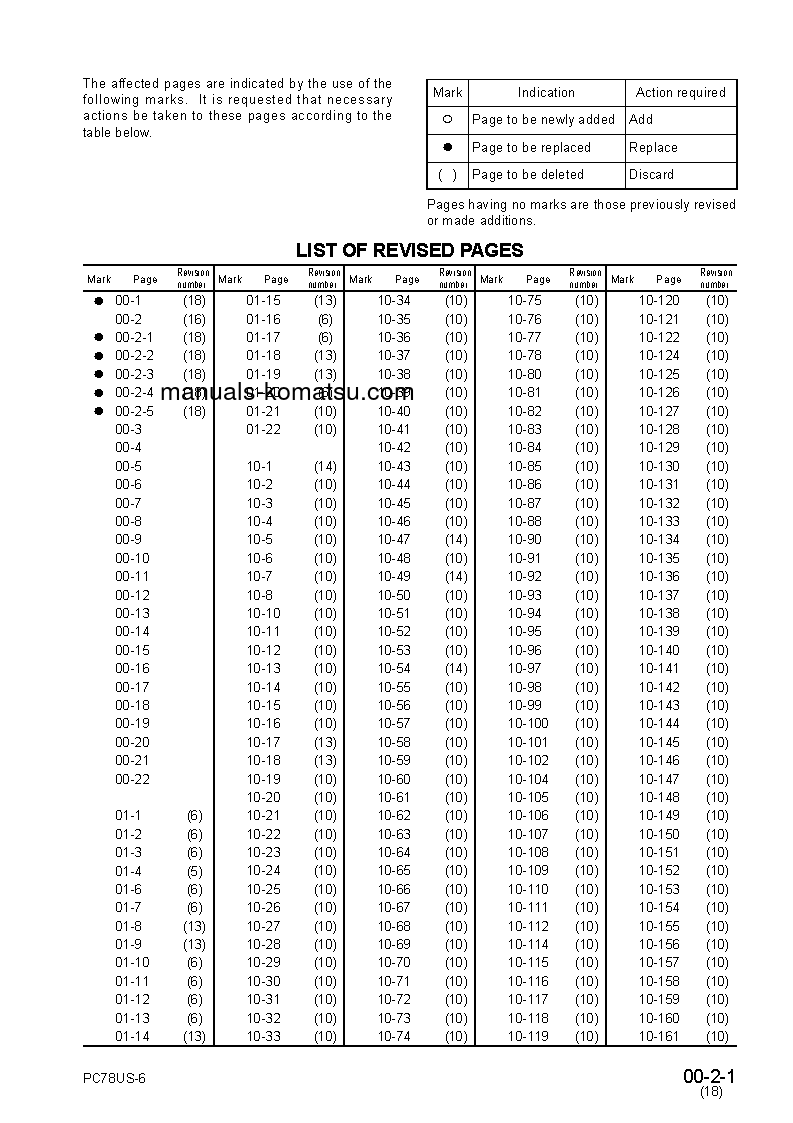 Protected: PC78US-6(JPN)-FOR N. AMERICA S/N 4001-UP Shop (repair) manual (English)