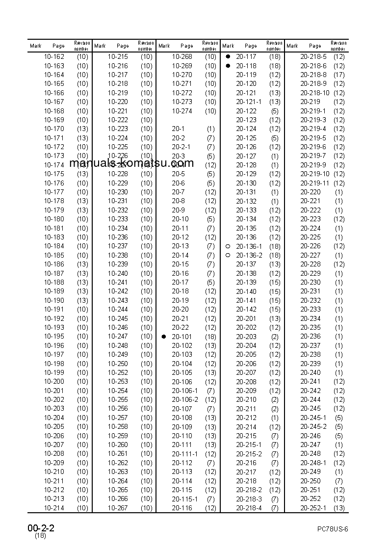Protected: PC78US-6(JPN)-FOR N. AMERICA S/N 4001-UP Shop (repair) manual (English)