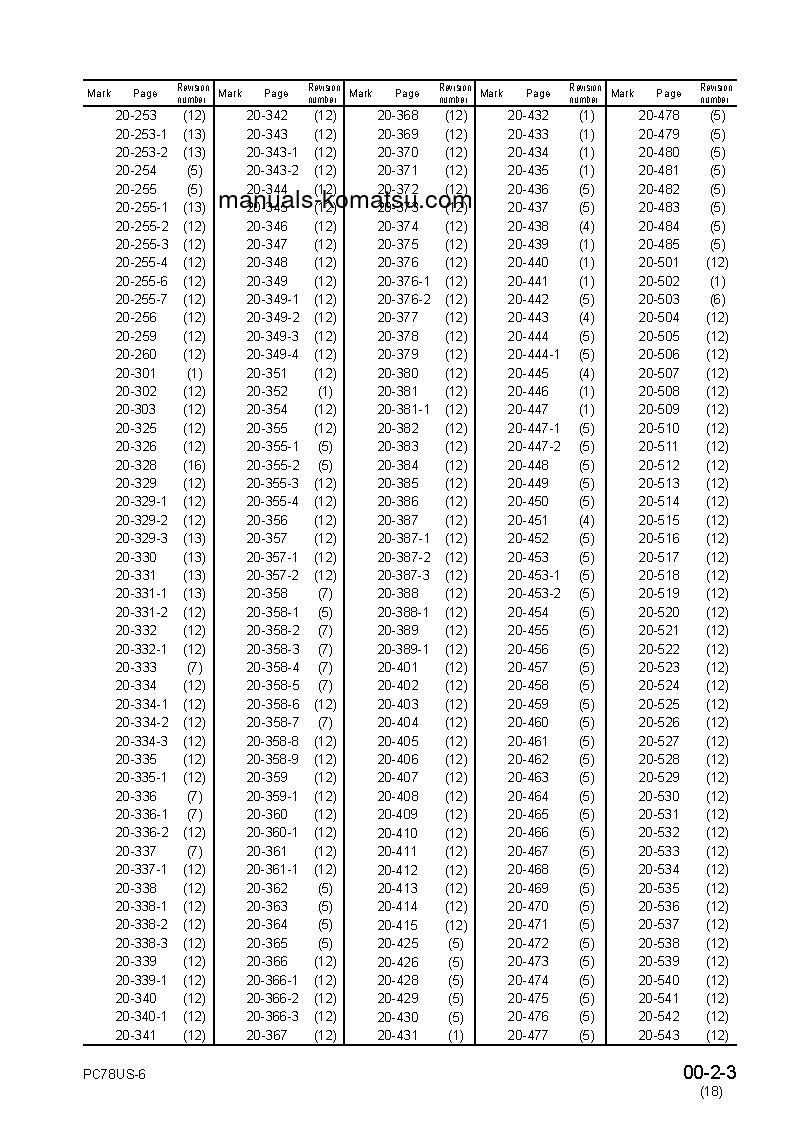Protected: PC78US-6(JPN)-FOR N. AMERICA S/N 4001-UP Shop (repair) manual (English)