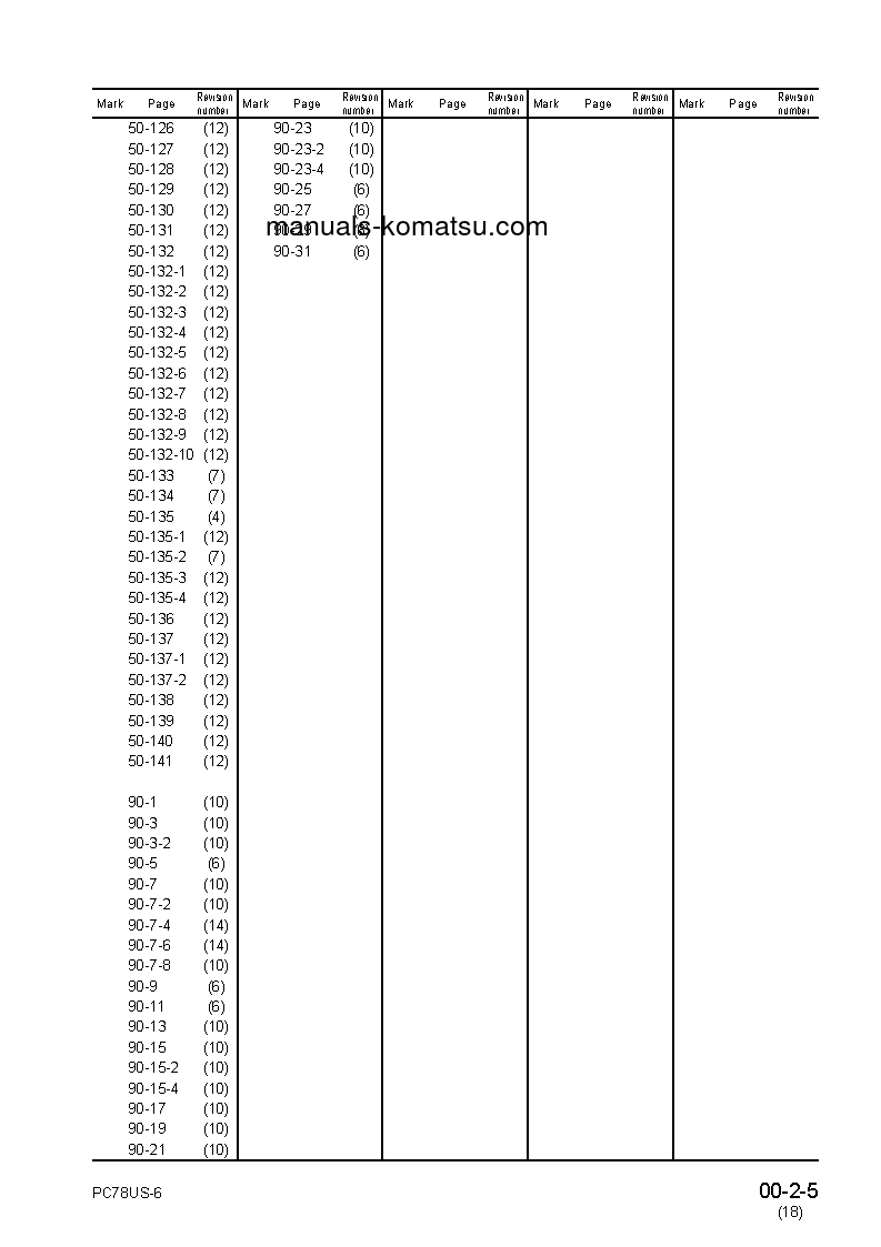 Protected: PC78US-6(JPN)-FOR N. AMERICA S/N 4001-UP Shop (repair) manual (English)