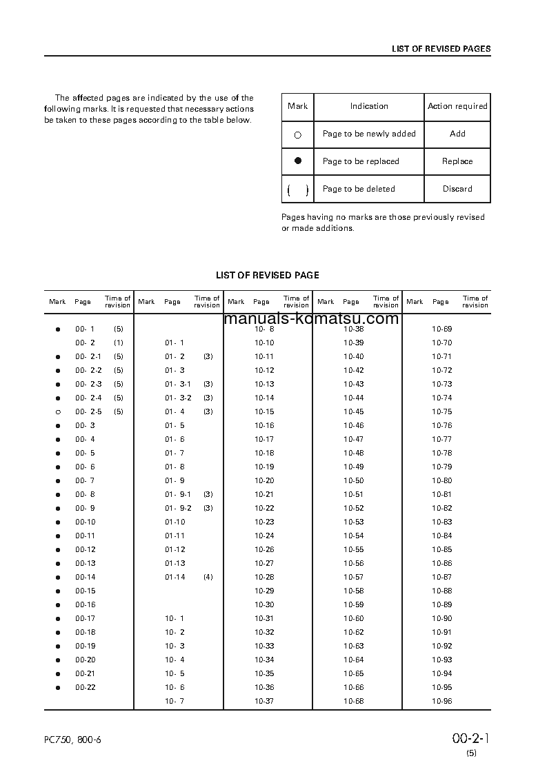 Protected: PC750SE-6(JPN)-MINOR CHANGE S/N 11001-UP Shop (repair) manual (English)