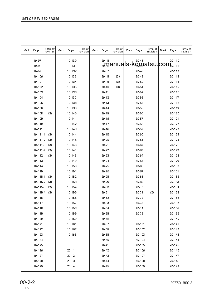 Protected: PC750SE-6(JPN)-MINOR CHANGE S/N 11001-UP Shop (repair) manual (English)