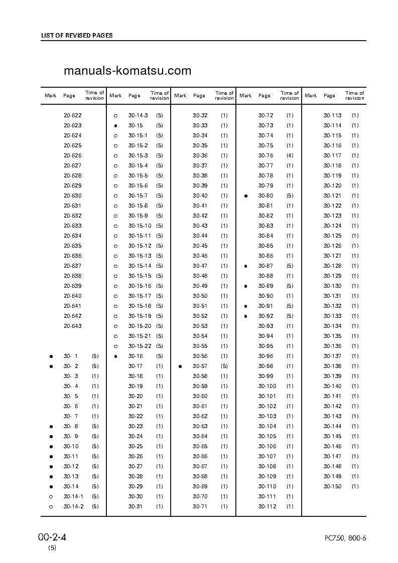 Protected: PC750SE-6(JPN)-MINOR CHANGE S/N 11001-UP Shop (repair) manual (English)