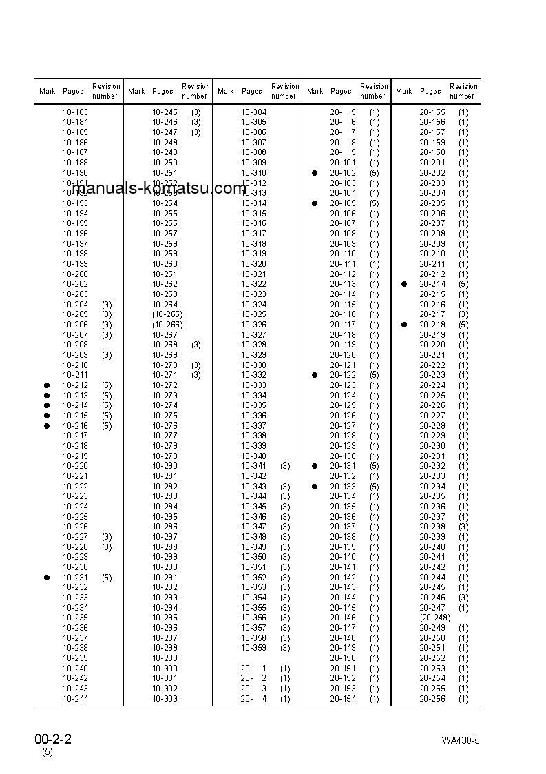 Protected: WA430-5(JPN) S/N 60001-UP Shop (repair) manual (English)