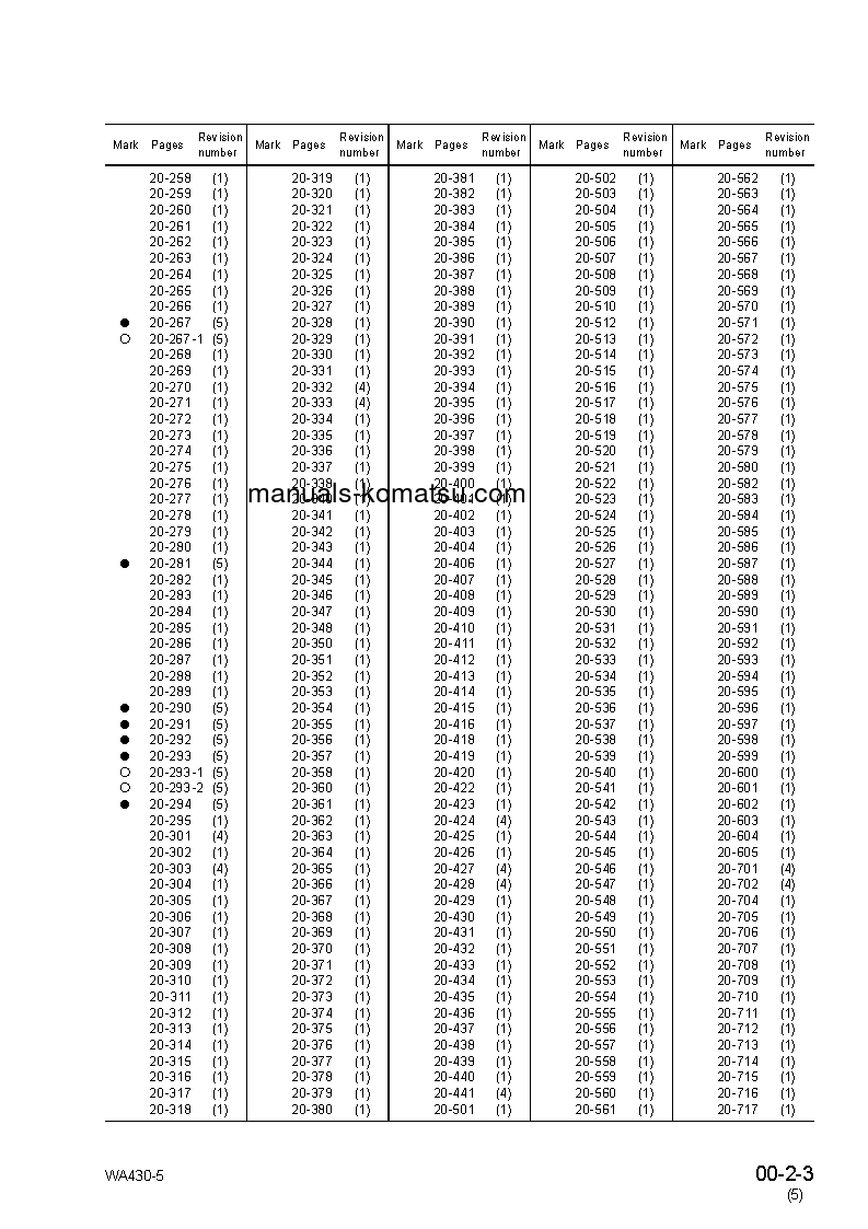 Protected: WA430-5(JPN) S/N 60001-UP Shop (repair) manual (English)