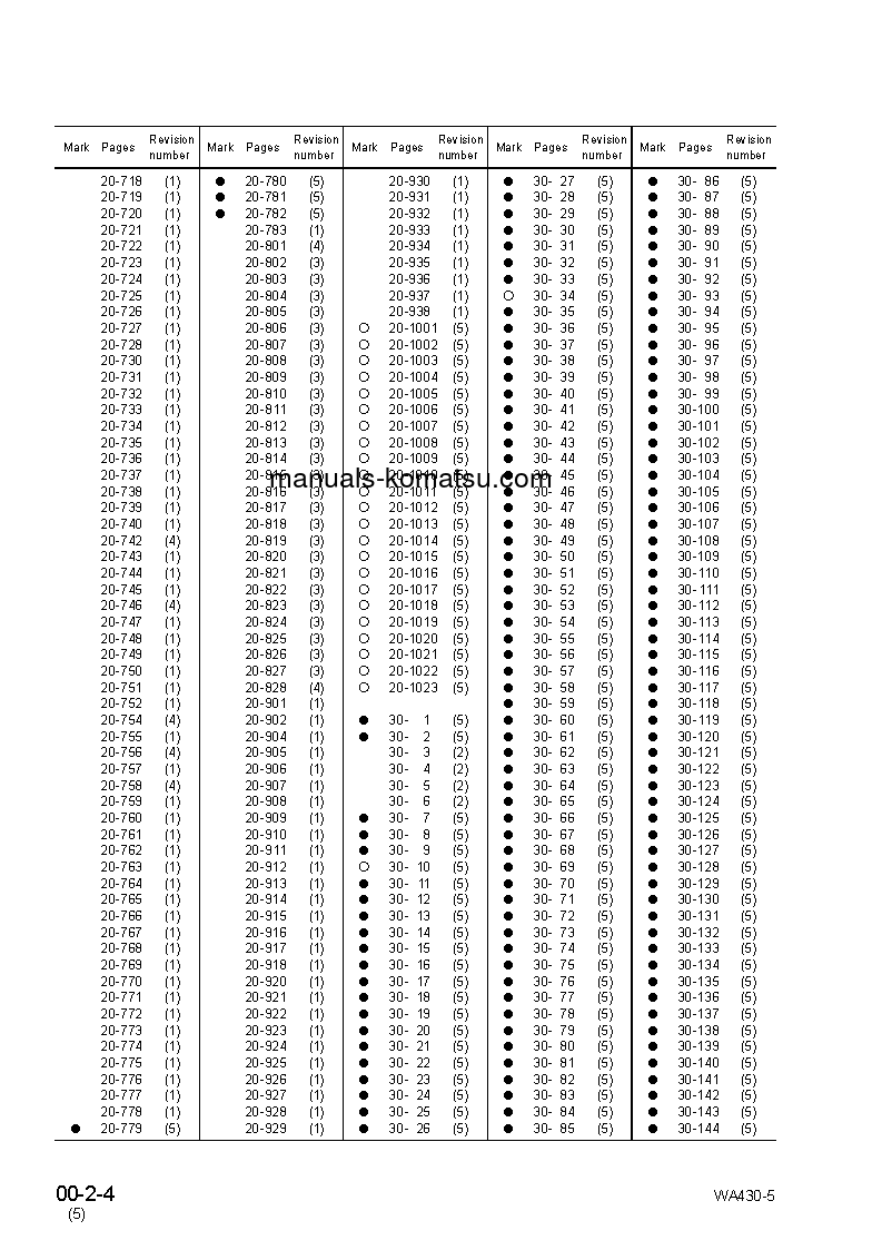 Protected: WA430-5(JPN) S/N 60001-UP Shop (repair) manual (English)