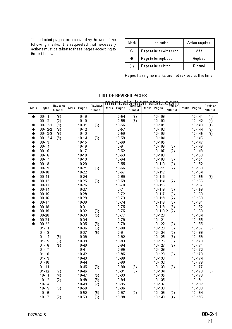 Protected: D275AX-5(JPN)-FOR ESTONIA S/N 20001-UP Shop (repair) manual (English)