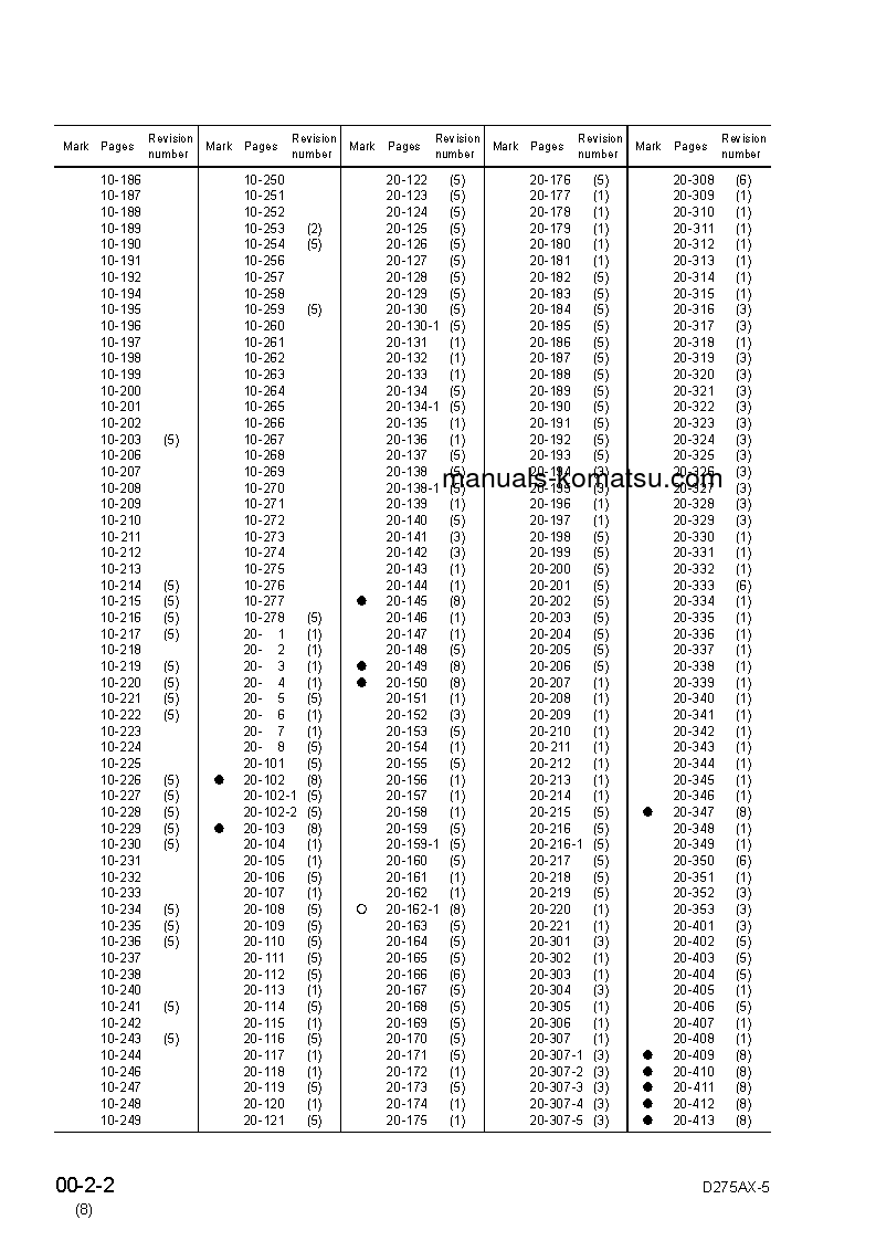 Protected: D275AX-5(JPN)-FOR ESTONIA S/N 20001-UP Shop (repair) manual (English)