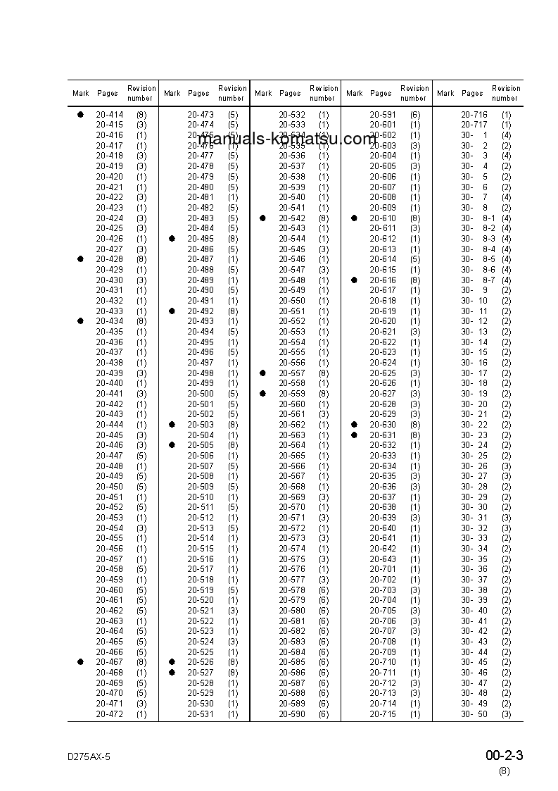 Protected: D275AX-5(JPN)-FOR ESTONIA S/N 20001-UP Shop (repair) manual (English)